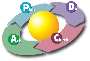 px PDCA Cycle