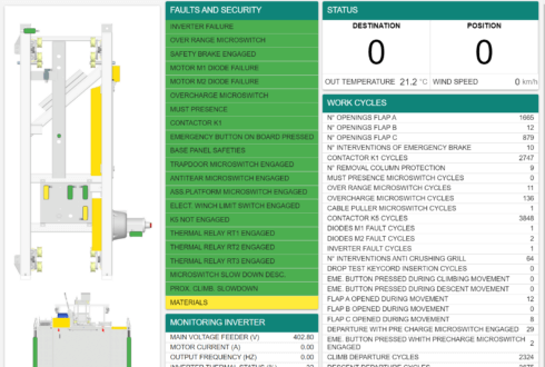 Fjernovervågning nedbringer CO2 aftrykket